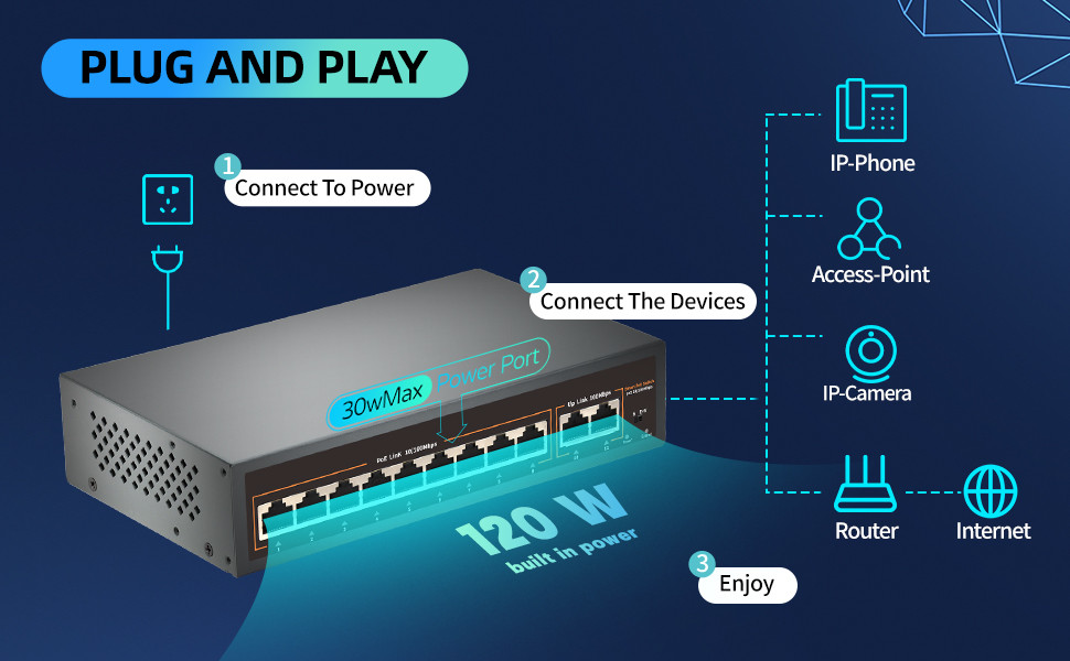 11 Port PoE Switch 2 Uplink Ports, 9 Ports PoE+ 100Mbps, 120W 802.3af/at, Metal Enclosure for Desktop or Wall Mount,  VLAN Function, 250m Range